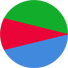 Roundel of Eritrea air force