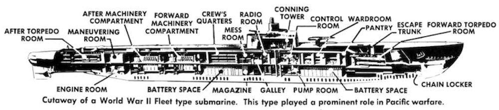 Balao-class silhouette