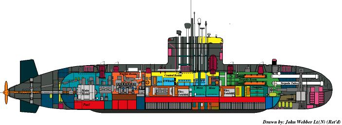 Victoria-class silhouette